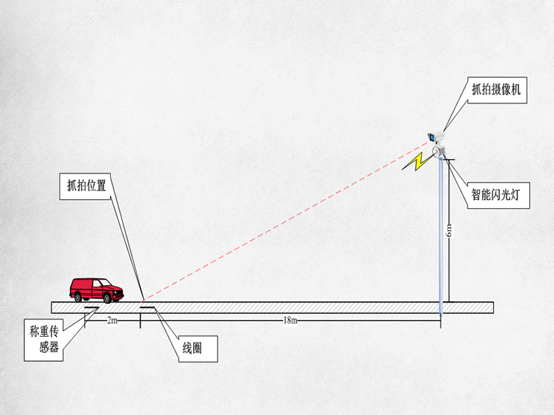 非現場執法超限檢測系統2