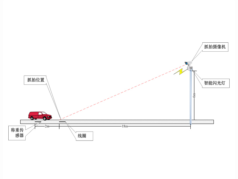 非現場執法超限檢測系統(石英)4