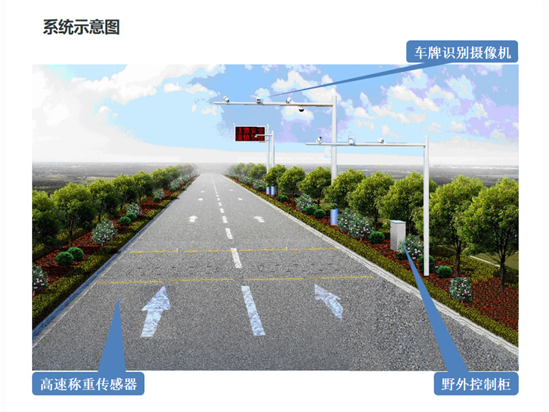 非現場執法超限檢測系統(石英)3